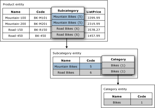 atrybutyDomain-Based w jednostce