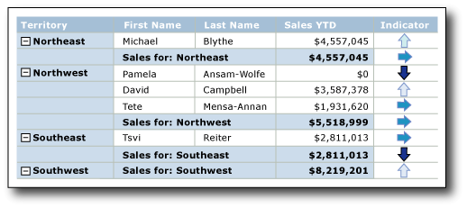 rs_IndicatorReportBlueArrows rs_IndicatorReportBlueArrows