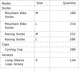 Renderowany raport schodkowy