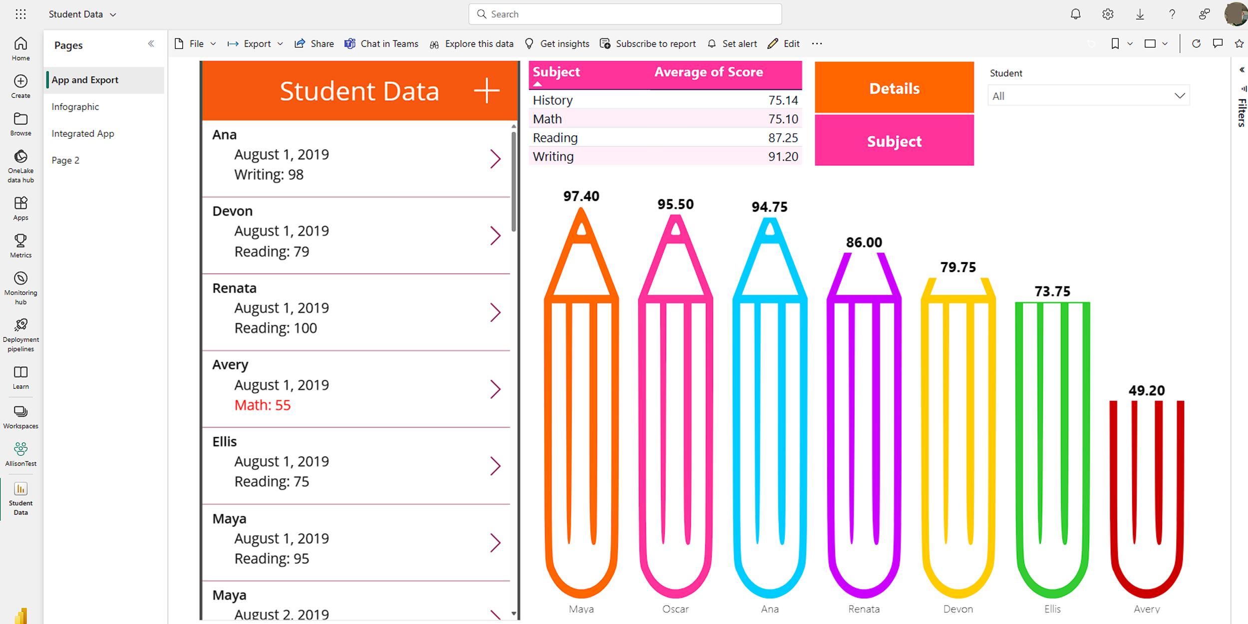 Screenshot of Student Data.