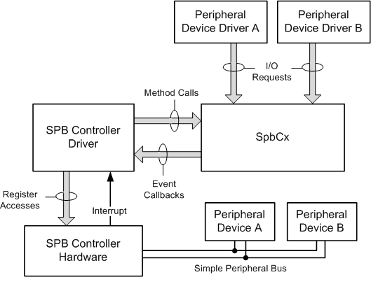 diagram blokowy składników spb.