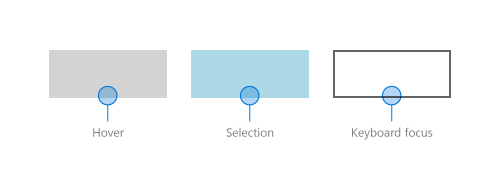 Wizualizacje stanu widoku listy