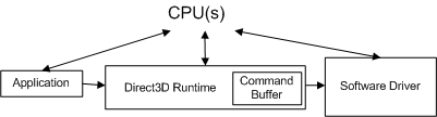 diagram składników procesora CPU, w tym bufor poleceń