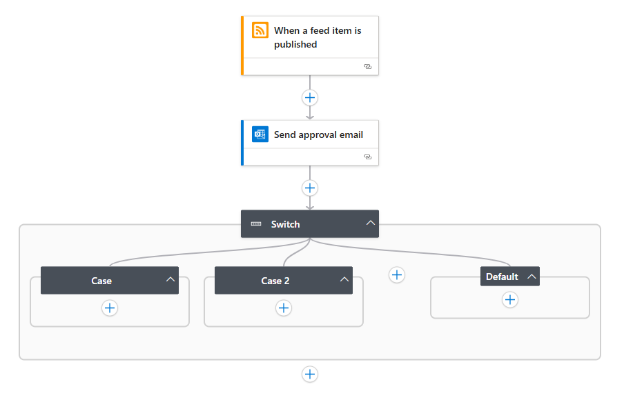 A captura de tela mostra a ação Switch com dois casos adicionados, além do caso padrão.