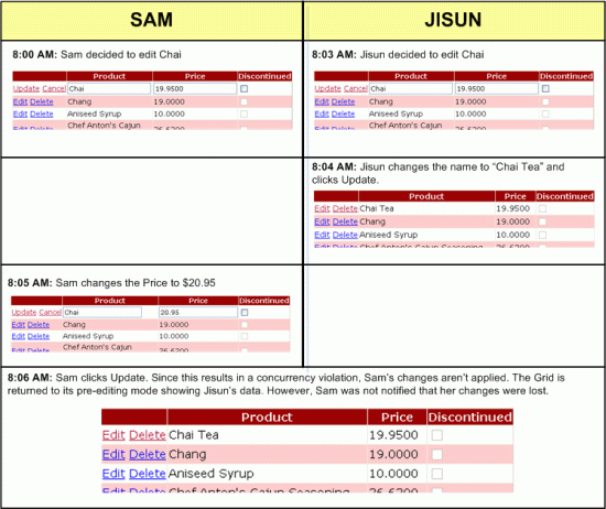 As alterações na janela do segundo navegador foram silenciosamente perdidas
