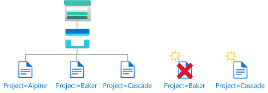 O diagrama de condição que mostra novos blobs deve incluir uma marca de índice de blob.