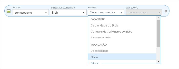 Captura de tela que mostra a métrica de egressão de sites estáticos do Armazenamento do Azure.