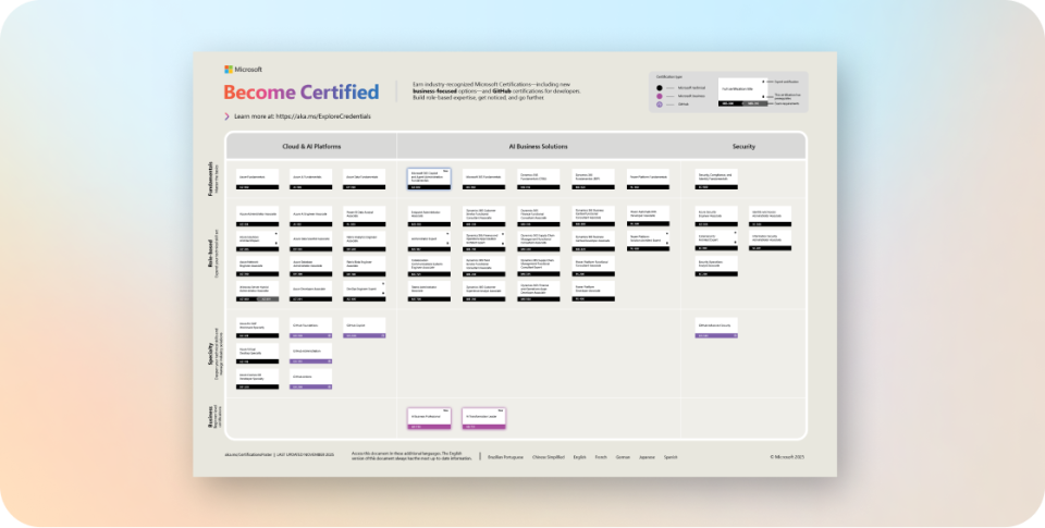 Pôster de Certificações da Microsoft