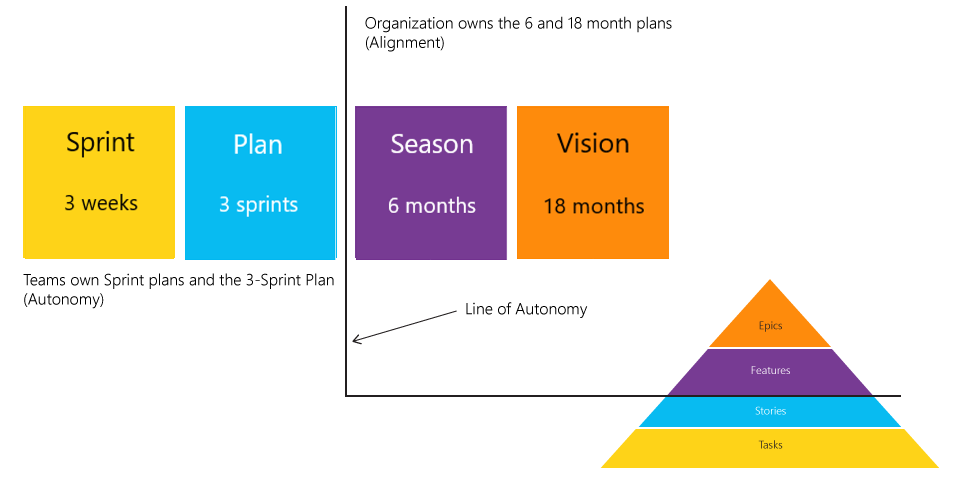 Diagrama de uma visão diferente da linha de automação.