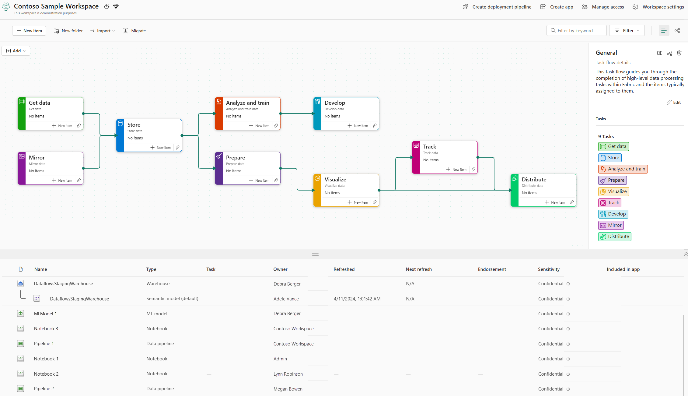 Captura de tela mostrando um fluxo de tarefas predefinido selecionado e aplicado à tela.