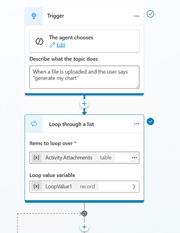Captura de tela do tópico de exemplo para acionar o prompt.