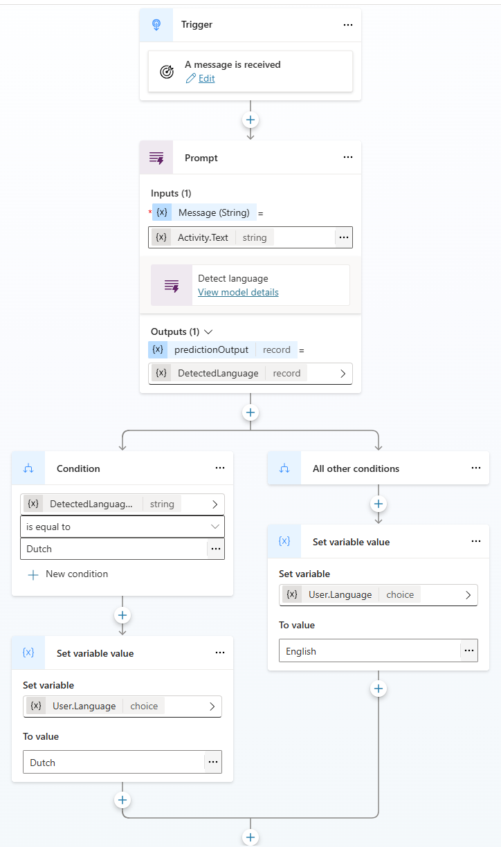 Captura de tela do tópico que detecta e alterna o idioma do agente.