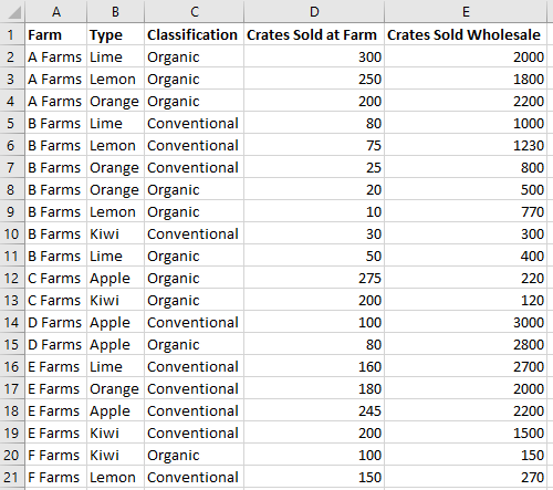Uma coleção de vendas de frutas de diferentes tipos de quintas diferentes.