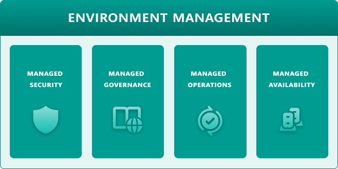 Imagem destacando os recursos do gerenciamento de ambientes.