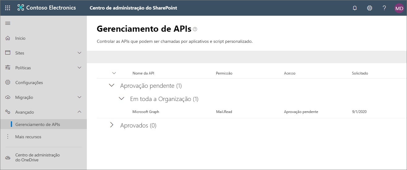 Gerenciamento de APIs