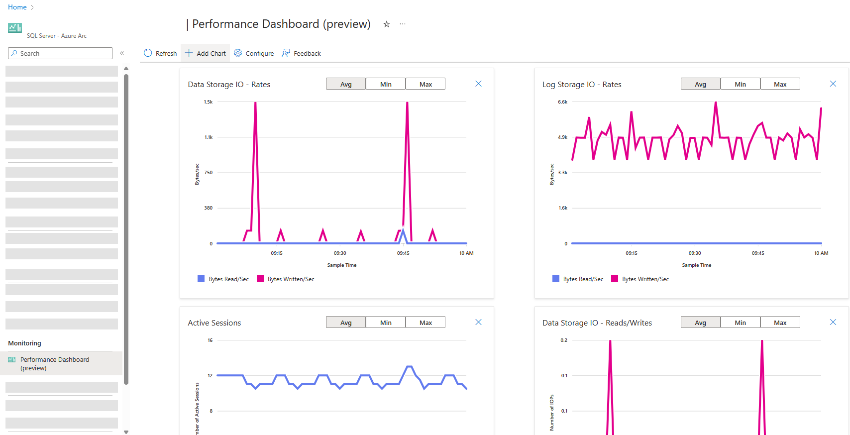 Captura de tela do painel de desempenho do SQL Server habilitado pelo Azure Arc.