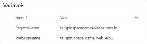 Captura de tela do Azure Pipeline mostrando o grupo de variáveis. O grupo contém duas variáveis.