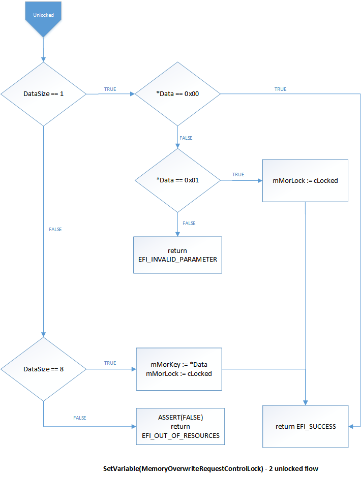 morlock desbloqueou o fluxo.