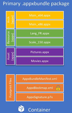 Diagrama do Pacote de Agrupamento de Ativos