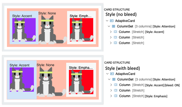 Coluna com propriedade de sangramento