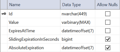 Tabela de cache do SqlServer