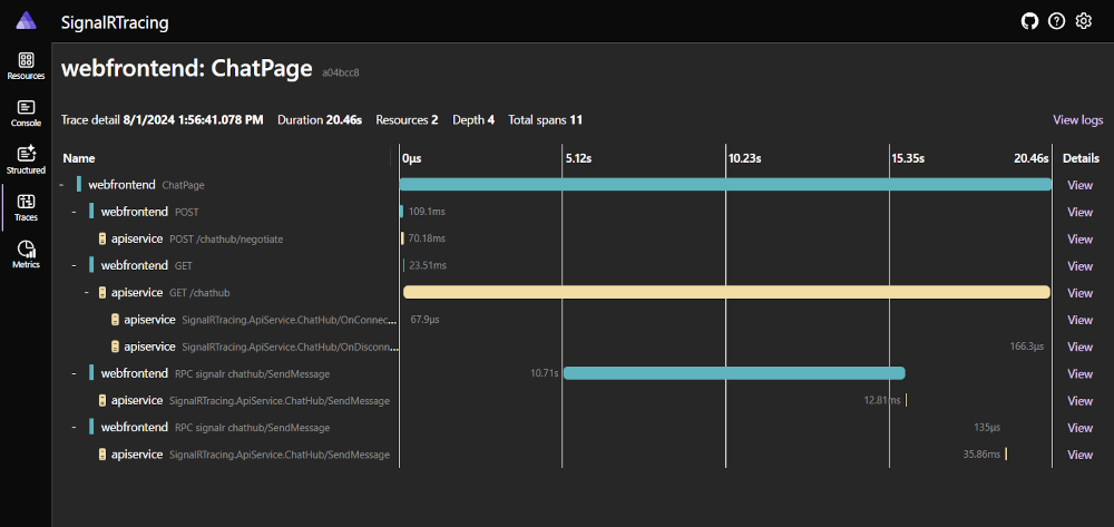 SignalR Rastreamento distribuído no Aspire painel