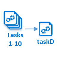 Diagrama que mostra o cenário de dependência de tarefas no intervalo de IDs de tarefas.