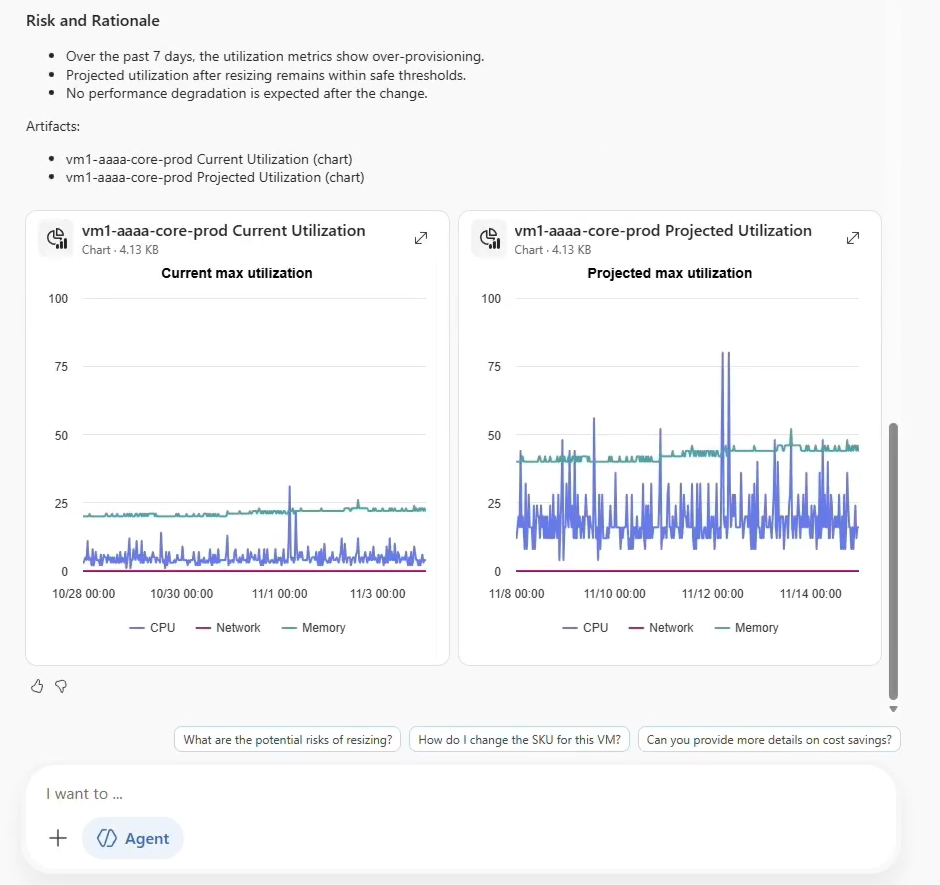 Captura de ecrã do Azure Copilot a gerar um gráfico para mostrar os resultados esperados da aplicação de uma recomendação de otimização.