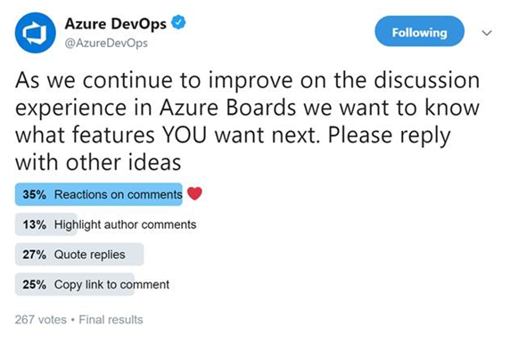 Captura de tela da pesquisa do Twitter do Azure DevOps mostrando que 35% dos entrevistados queriam o recurso Reações nos comentários.