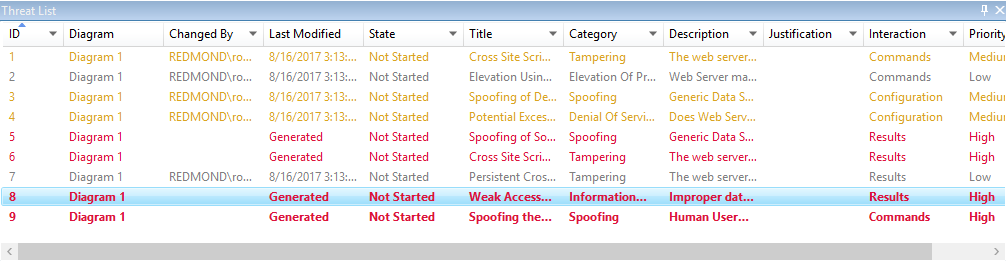 Mudança de prioridade
