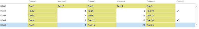 Example of a table control that has colored cells.