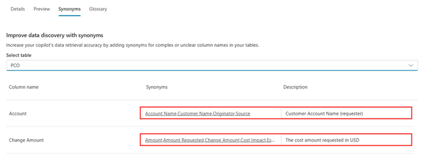 Captura de ecrã de uma fonte de conhecimento, destacando os sinónimos e definições do glossário.