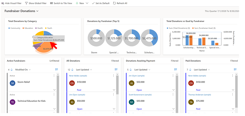 Selecione uma área num gráfico.