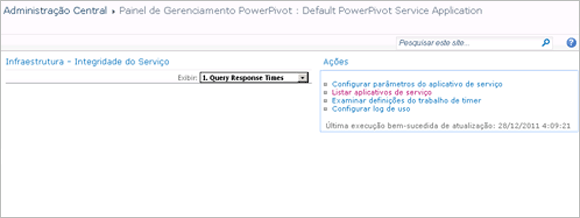 Captura de tela de painel, foco na lista de Ações