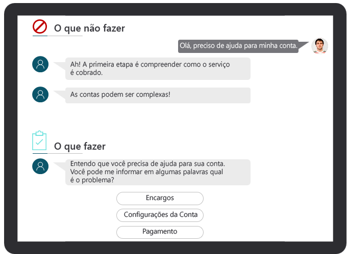 Captura de tela de chats de agente de exemplo com o que fazer e não fazer. Na parte sobre o que não fazer, é mostrado o uso excessivo de pontos de exclamação.
