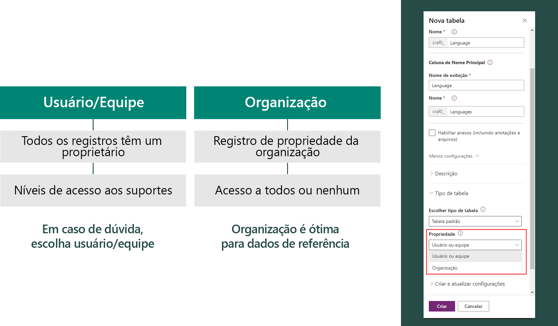 Diagrama da listagem de propriedades de uma tabela com usuários.