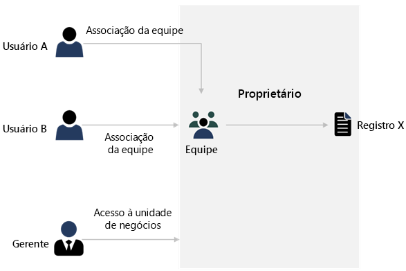 Diagrama da otimização de padrões de uso separados.