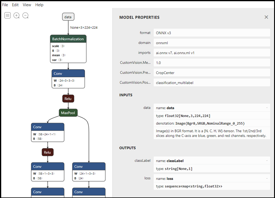 Propriedades do modelo