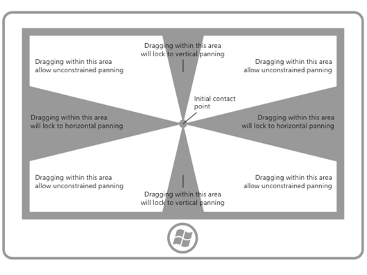 Diagrama de um ecrã com carris que limitam a panorâmica