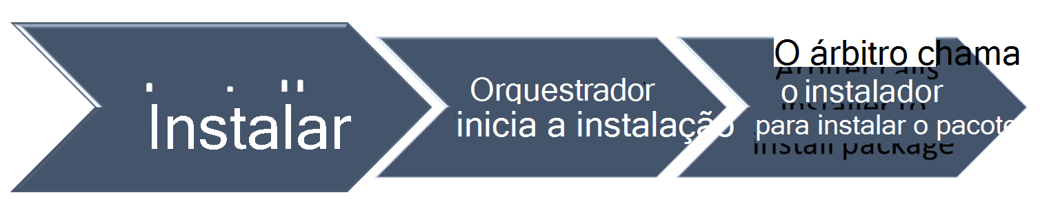 Windows Update passo de instalação.