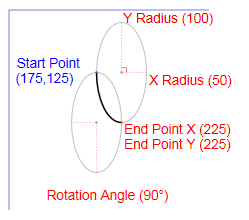 Um diagrama que mostra um exemplo de um segmento de figura XPS_SEGMENT_TYPE_ARC_SMALL_COUNTERCLOCKWISE