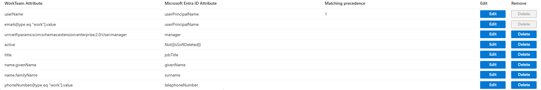 Workteam User Attributes