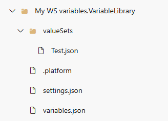 ภาพหน้าจอของโฟลเดอร์ Git ที่มีไฟล์ไลบรารีตัวแปรอยู่ในนั้น