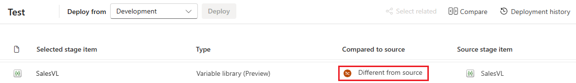 ภาพหน้าจอของไปป์ไลน์การปรับใช้ที่เปรียบเทียบกับไลบรารีตัวแปรที่แสดงแตกต่างกันในสองขั้นตอน