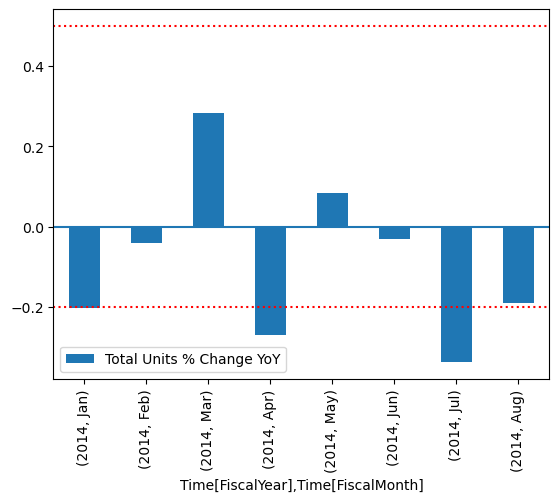 จะแสดงผลลัพธ์ของการสรุปคิวรี DAX