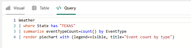สกรีนช็อตของแท็บคิวรีที่แสดงคิวรี KQL สําหรับข้อมูลเท็กซัสที่เรียกใช้เพื่อแสดงผลลัพธ์ของวิชวลและตาราง