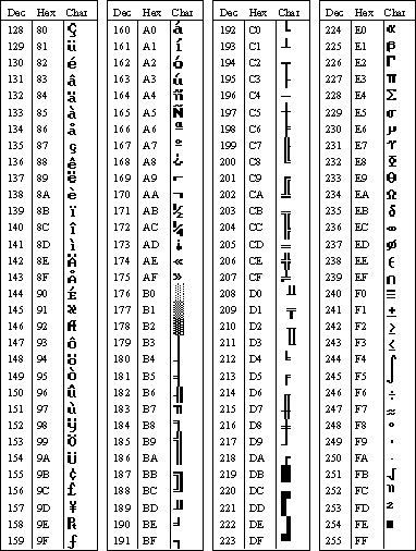 ref04 Image that shows the continued ASCII character set.