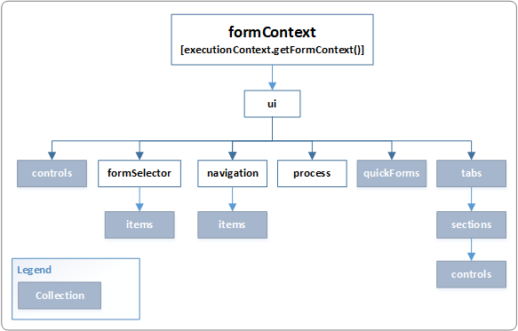 formContext UI object model