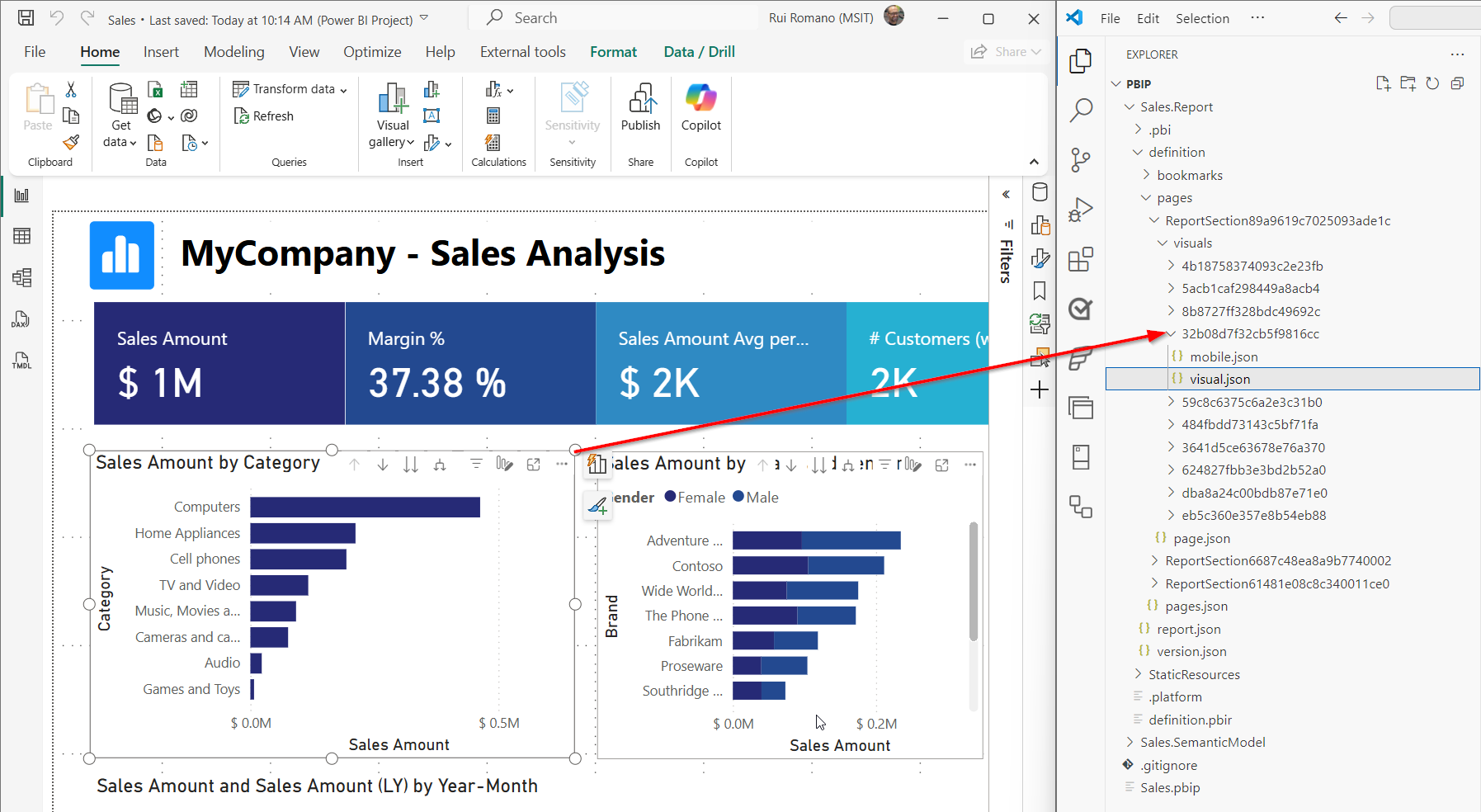 สกรีนช็อตของรายงานที่มีลูกศรชี้จากหนึ่งในวิชวลไปยังชื่อของไฟล์ที่สอดคล้องกัน