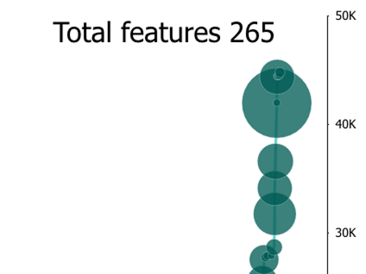 สกรีนช็อตแสดงแผนภูมิ LineDot